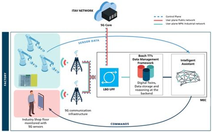 Choosing the Best IoT SSH Web Access: A Secure Path for Your Devices