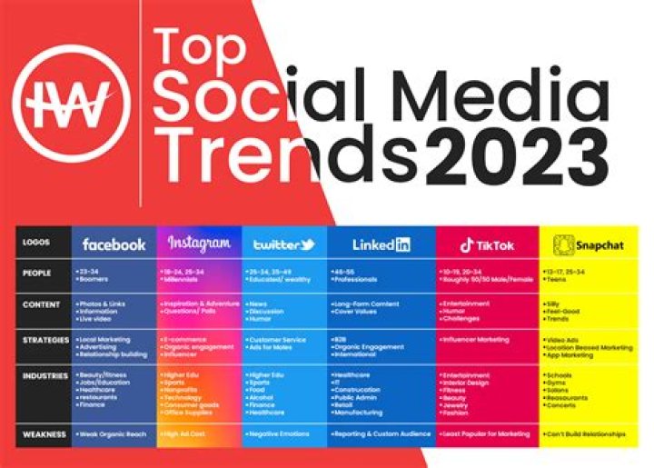 Discovering Zuribellarose: A Look at the Social Media Sensation of 2024