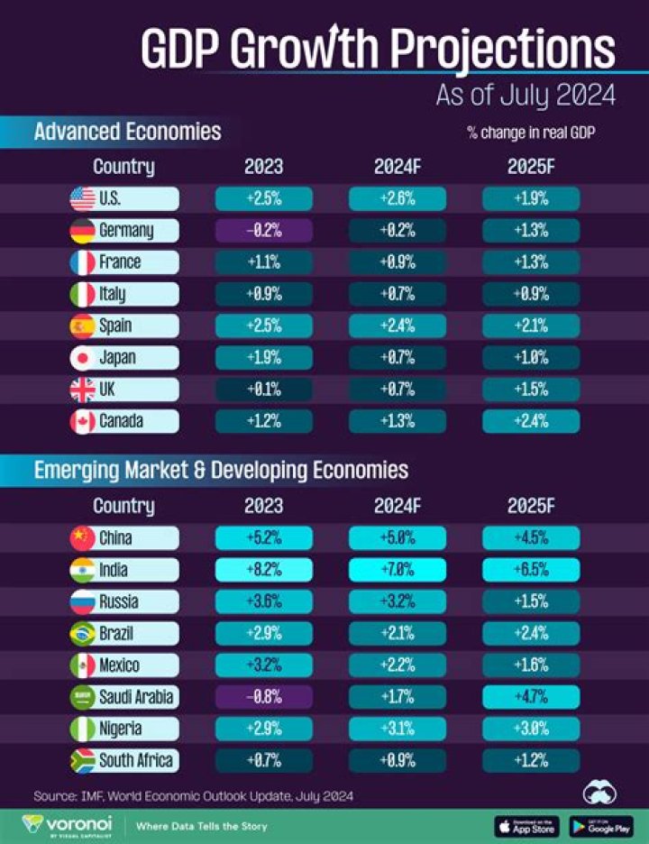 Exploring GDP for Iran in 2024: Understanding Economic Indicators