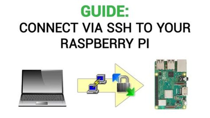 Finding the Best SSH IoT Anywhere for Raspberry Pi: Your Guide to Secure Remote Access