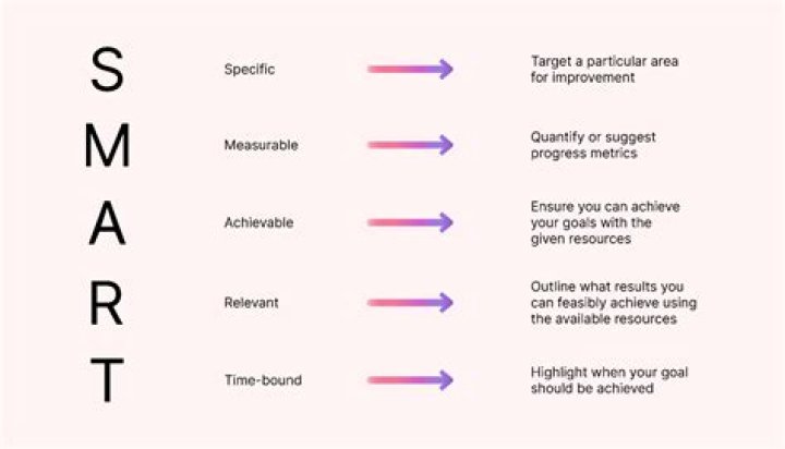 Getting Good with Project: Your Guide to Smarter Management Tools
