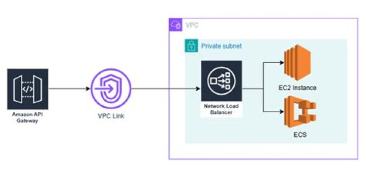 Securely Connecting Your Remote IoT Raspberry Pi to AWS VPC: A Clear Path