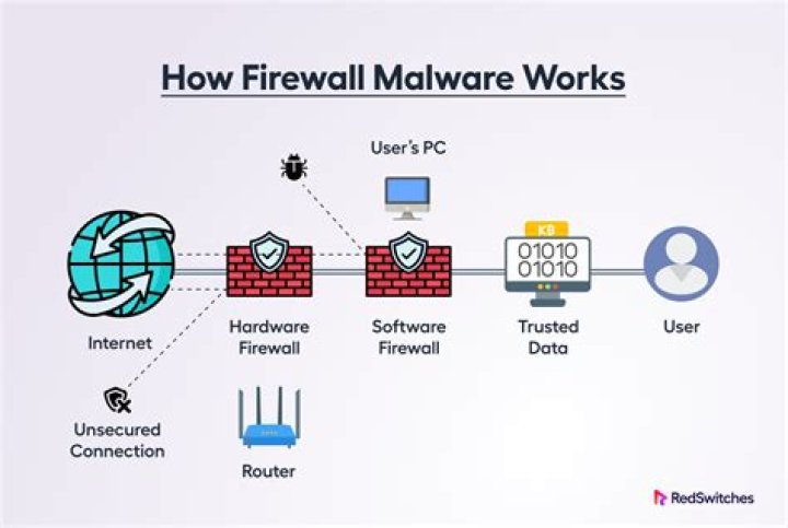 SSH Your IoT Device: Accessing Gadgets Behind a Firewall