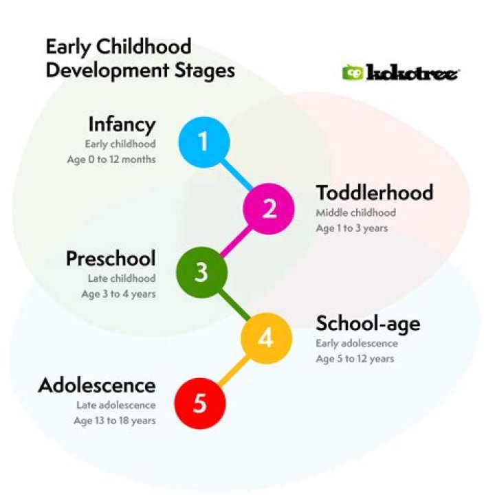 The 'Lena Loving Actress' Spirit: Championing Early Childhood Language Development Today
