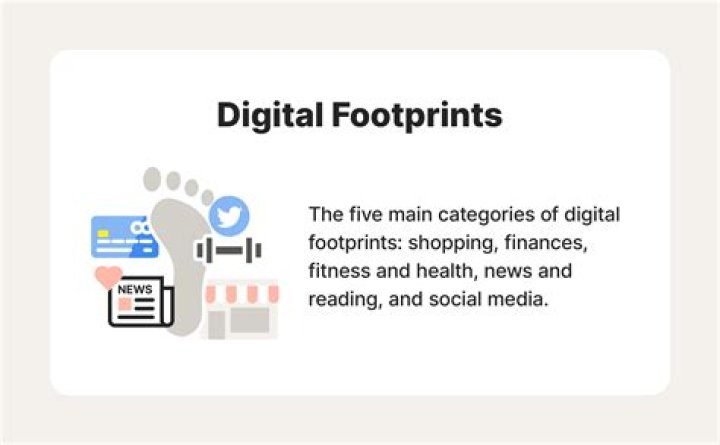 Understanding the Digital Footprint: What 'Aishah Sofey Naked' Searches Tell Us About Online Privacy