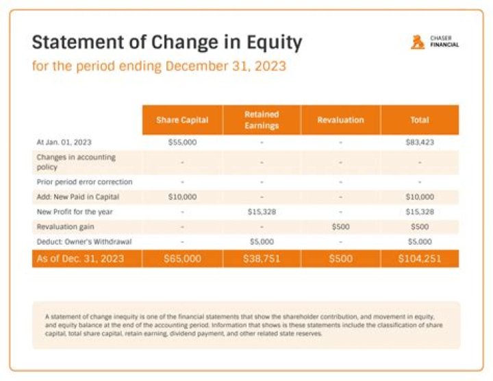 US Bancorp Layoffs: A Look at Changes in the Financial Sector