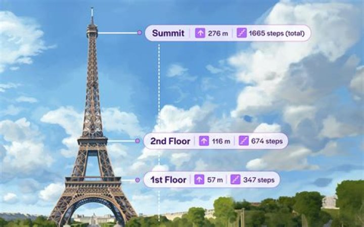 What Does "Eiffel Tower" Mean in Slang? Unpacking a Modern Phrase